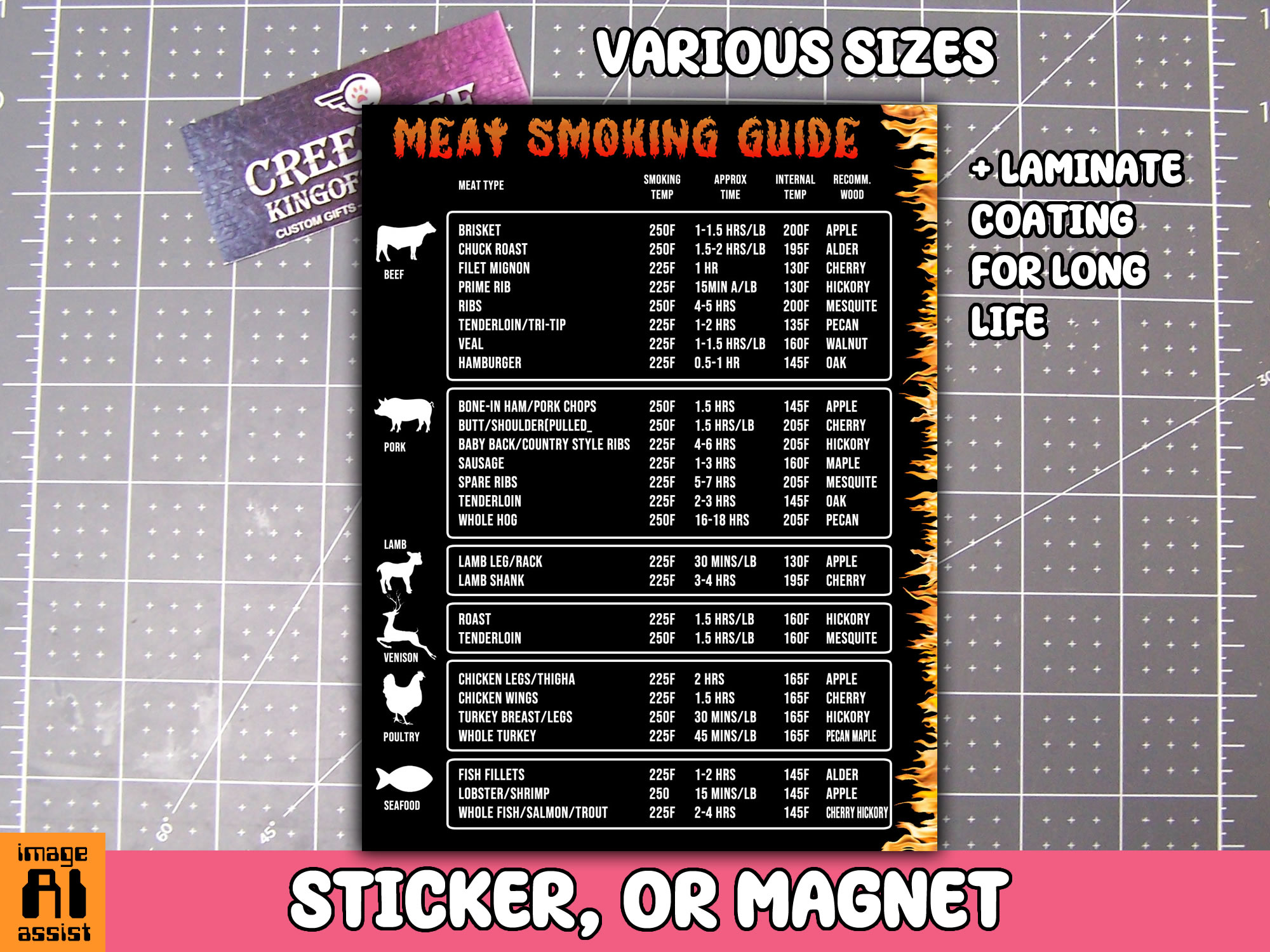 Meat Smoking Guide 